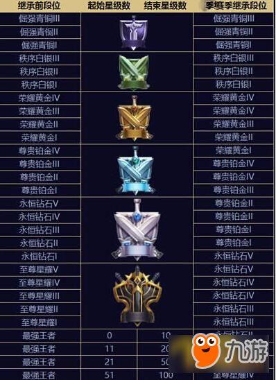 ss9赛季最新爆料段位,揭秘最新爆料中的高手对决